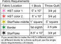 Woollypetals StarFlake Quilt Block fabric requirements chart