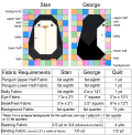 Woollypetals Penguin Social quilt pattern showing Stan and George penguin designs with fabric requirements chart