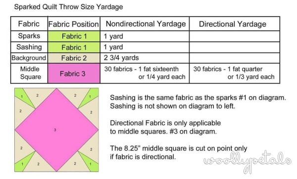 Woollypetals Sparked Quilt in rainbow diamond blocks with black star sashing