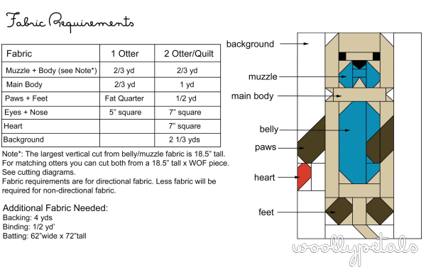 Woollypetals Don't Let Go quilt featuring two orange otters on blue background