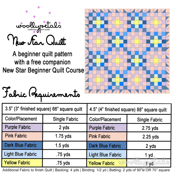 Woollypetals New Star quilt displayed in living room with blue, black, and pink fabrics