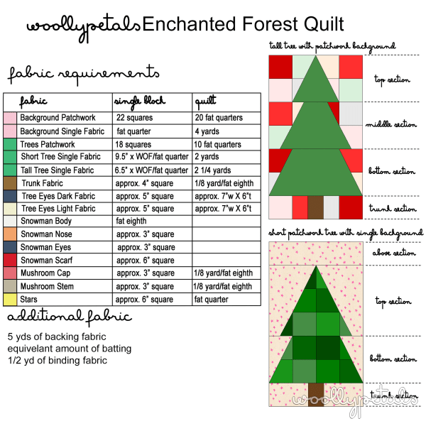 Woollypetals Enchanted Forest Quilt with green trees and colorful patchwork blocks